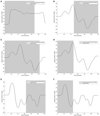 Humans gradually integrate sudden gain or loss of visual information into spatial orientation perception
